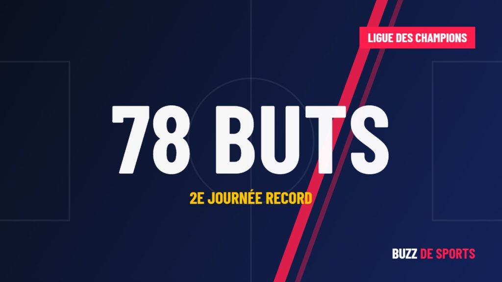 Ligue des champions : une 2e journée record avec 78 buts